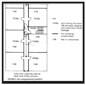 Fire door Floor Plan