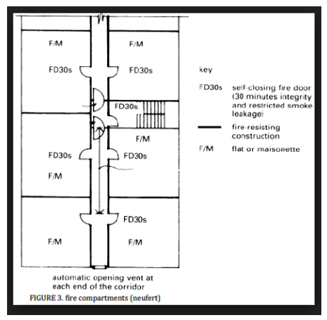 Fire doors: FD30 or FD60?